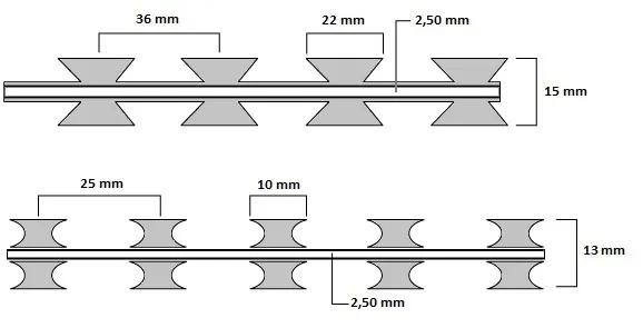 Straight Line Razor Wire